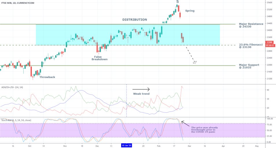 IT40 1D Price Chart