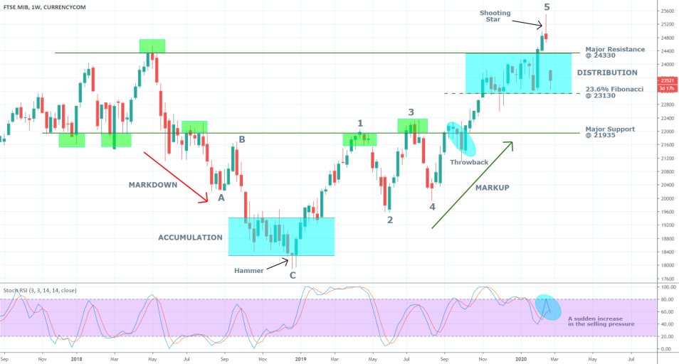 IT40 1W Price Chart