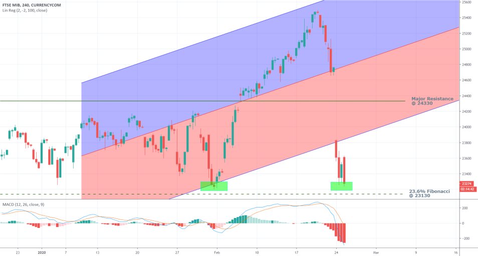 IT40 4H Price Chart