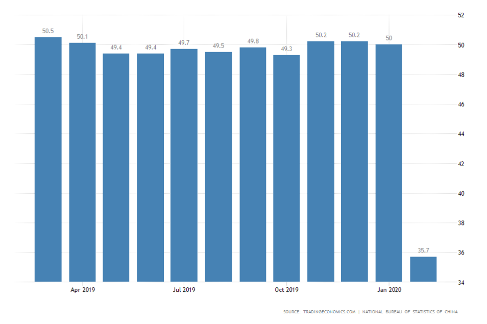 China Manufacturing PMI