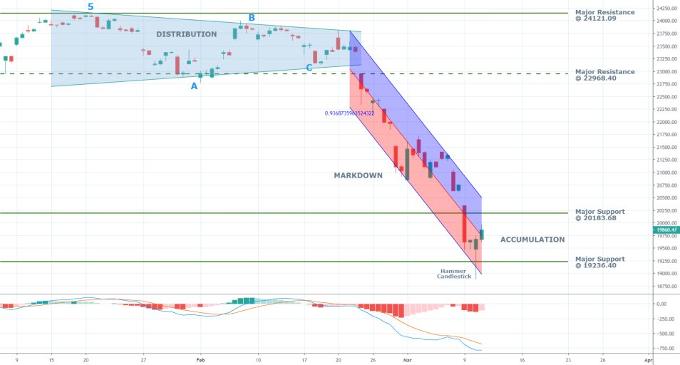 Nikkei 4H Price Chart