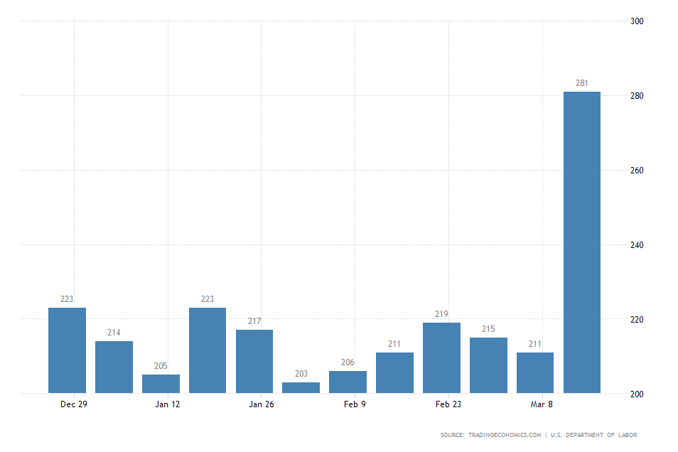 US Jobless Claims