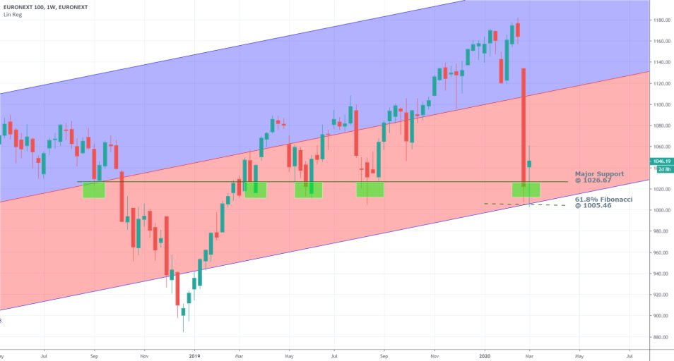 N100 1W Price Chart