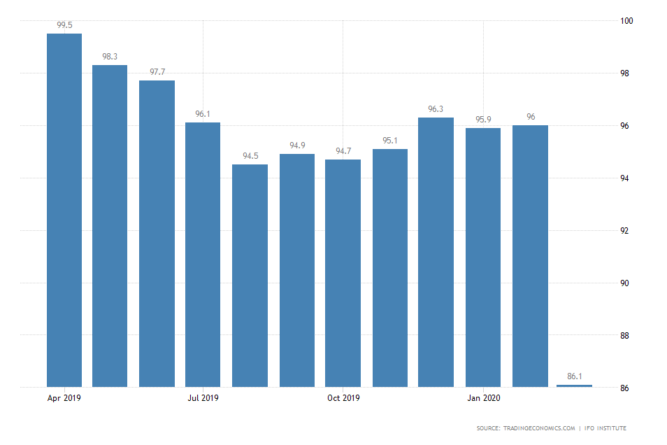 Germany Business Climate