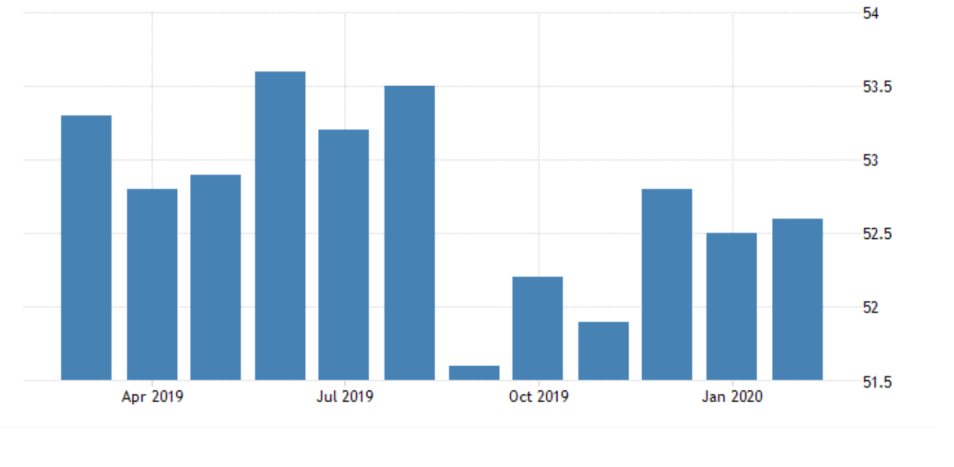 EU Services PMI