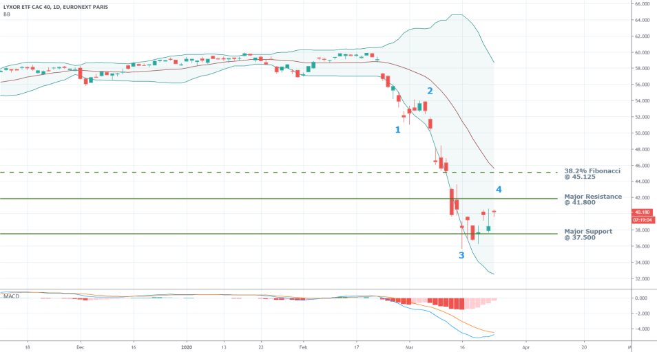 CAC 40 1D Price Chart