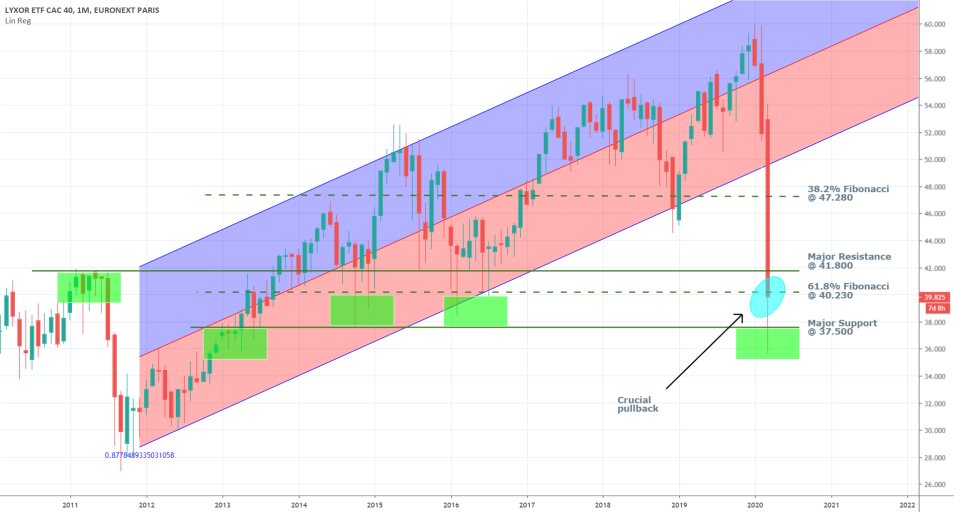 CAC 40 1M Price Chart