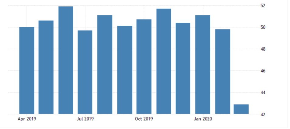 France Manufacturing PMI