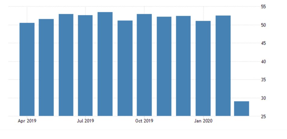 France Services PMI