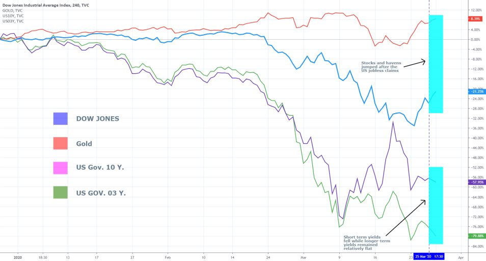 Dow Jones Index 1D Line Chart