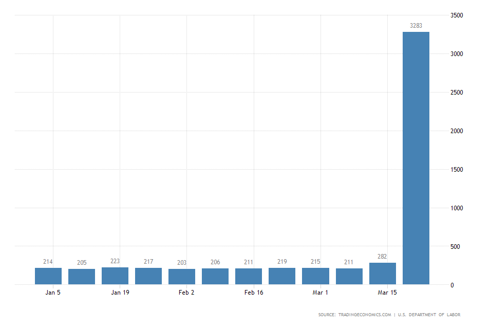 US Jobless Claims