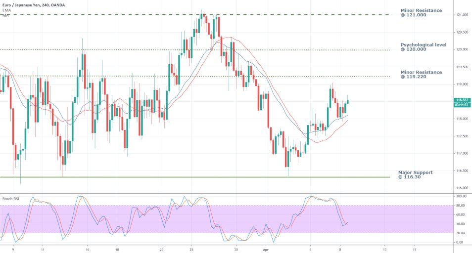 EURJPY 4H Price Chart