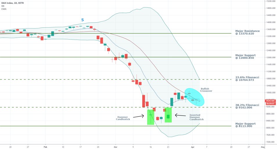 DAX 1D Price Chart