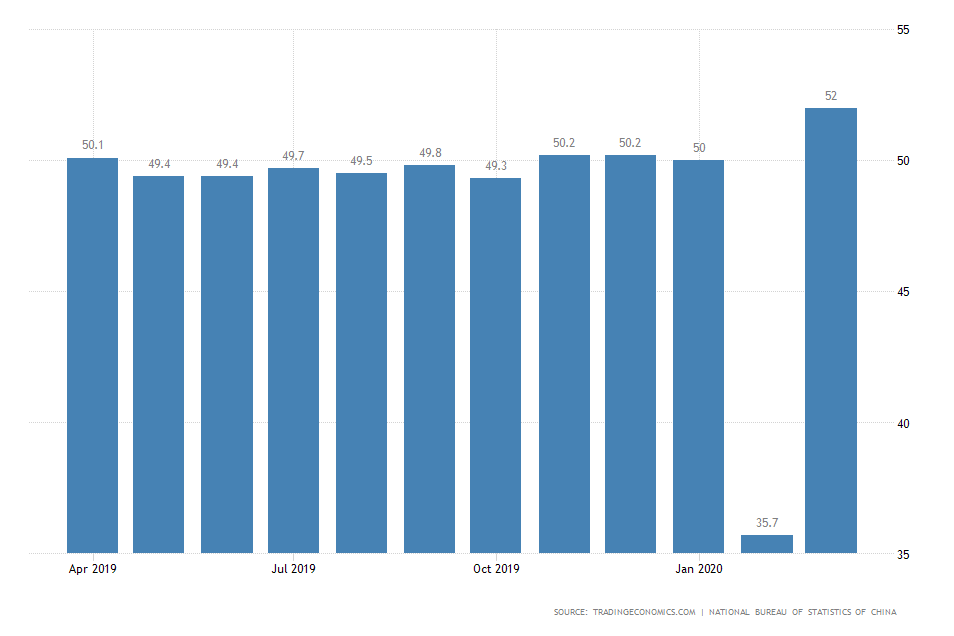 China Manufacturing PMI