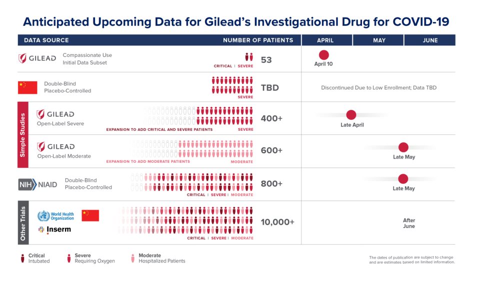 Clinical Trials Infographic