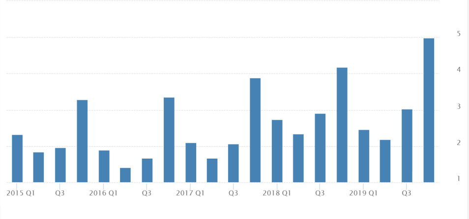 Apple Historical EPS Data