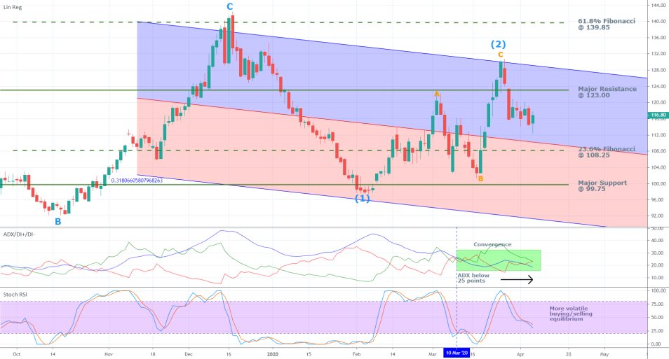 Coffee 1D Price Chart