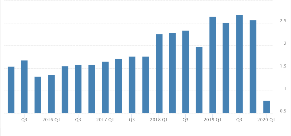 JPMorgan Chase & Co. EPS