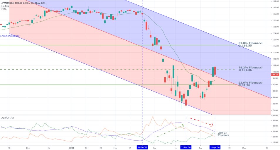 JPM 1D Price Chart