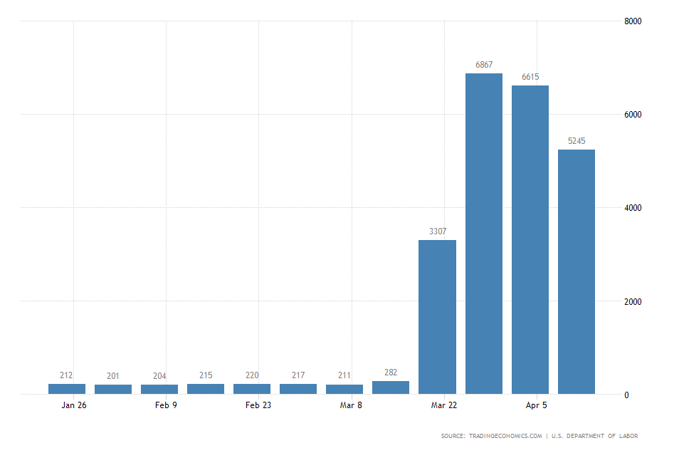 US Jobless Claims