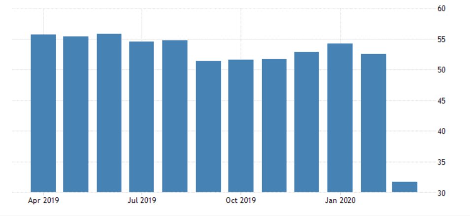 Germany Services PMI