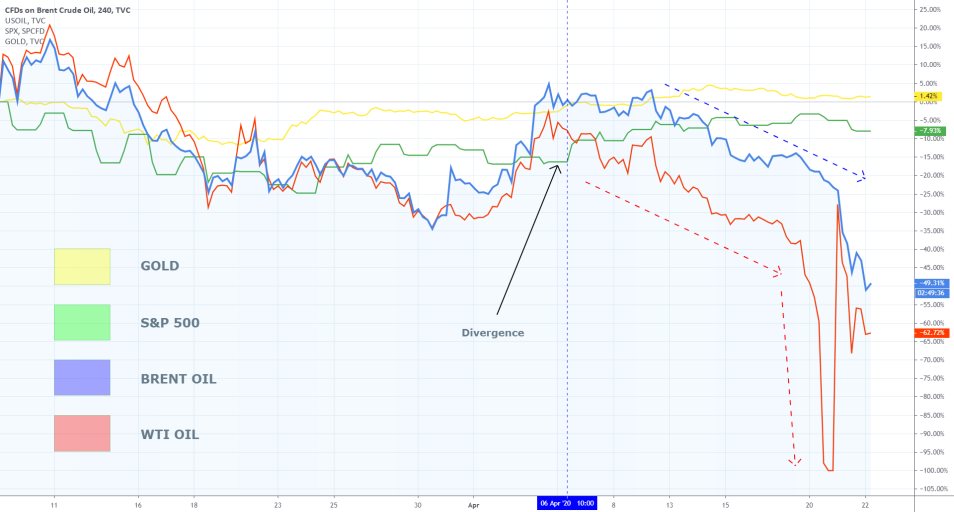 Crude Oil Comparison Chart