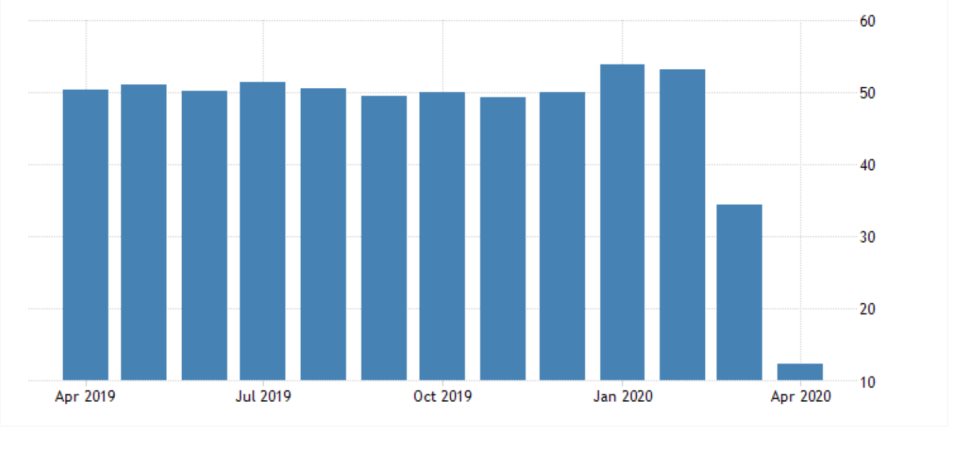 UK Services PMI