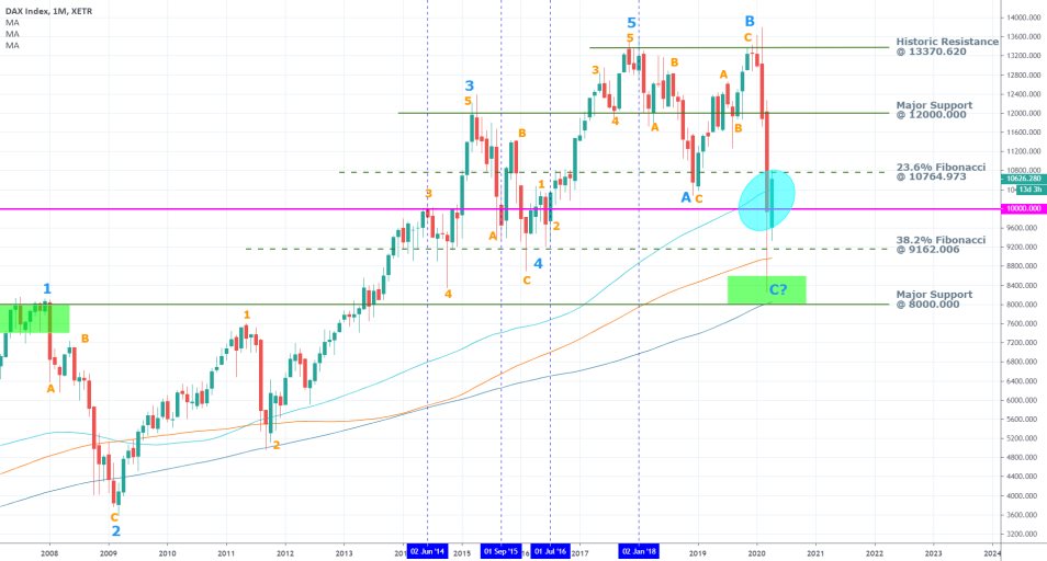 DAX 1M Price Chart