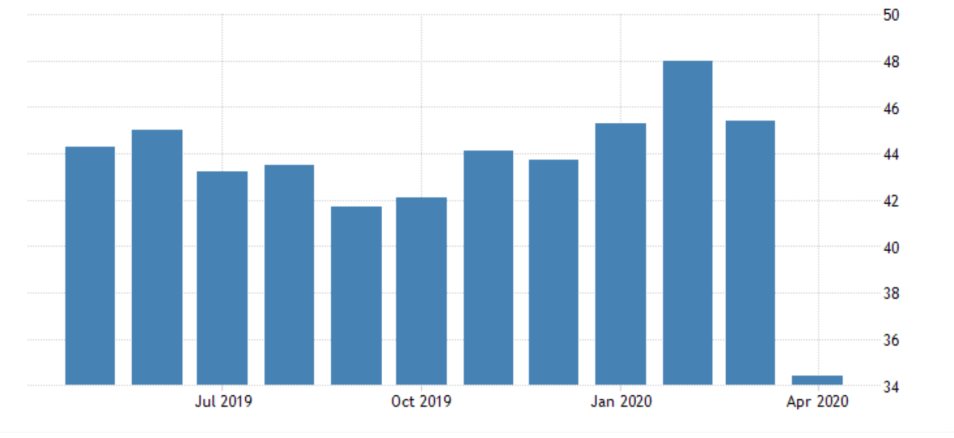 Germany Services PMI