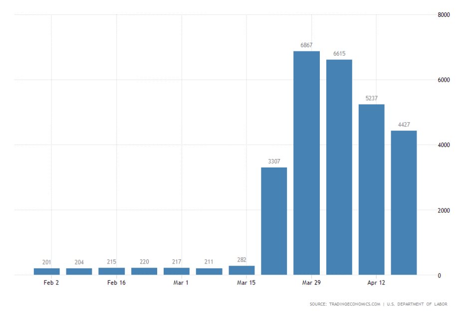 US Jobless Claims