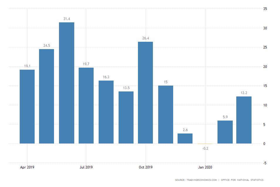 UK Claimant Count