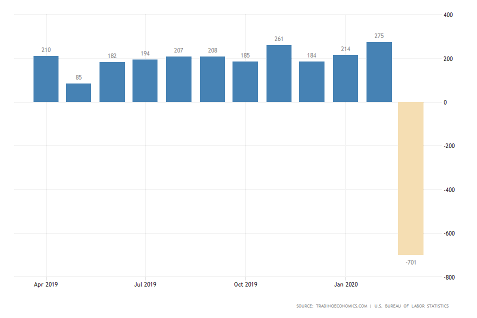 US Jobless Claims