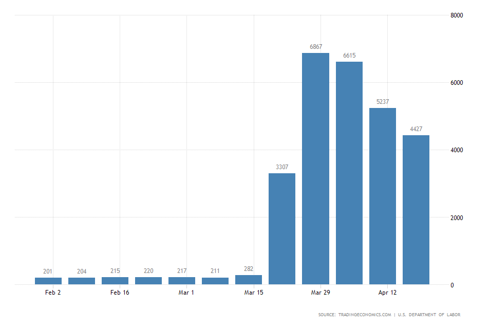 US Unemployment Claims