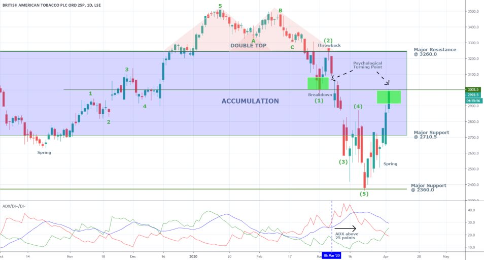 BATS 1D Price Chart