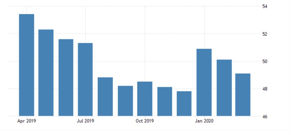 US Manufacturing PMI