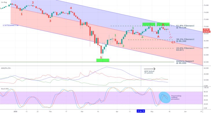 AUDJPY 1D Price Chart