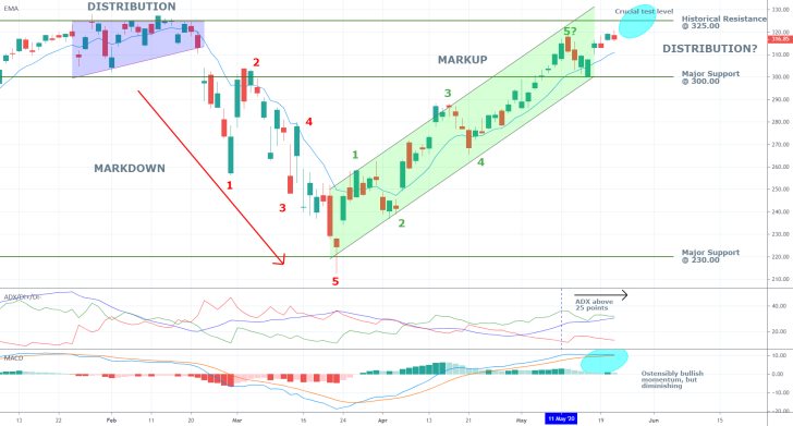 Apple 1D Price Chart