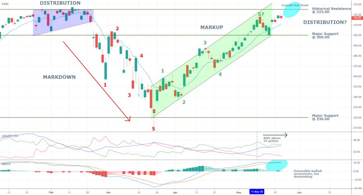 Apple 1D Price Chart
