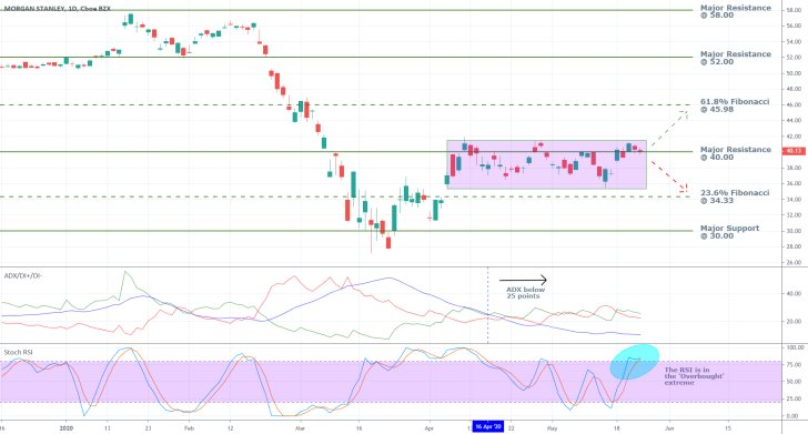 Morgan Stanley 1D Price Chart