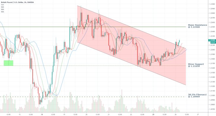 GBPUSD 1H Price Chart