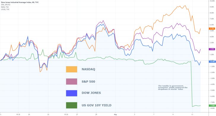 Stocks vs Bonds Comparison Chart