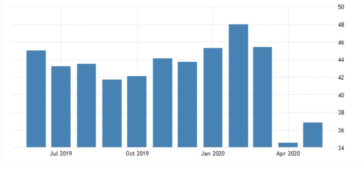 Germany Manufacturing PMI