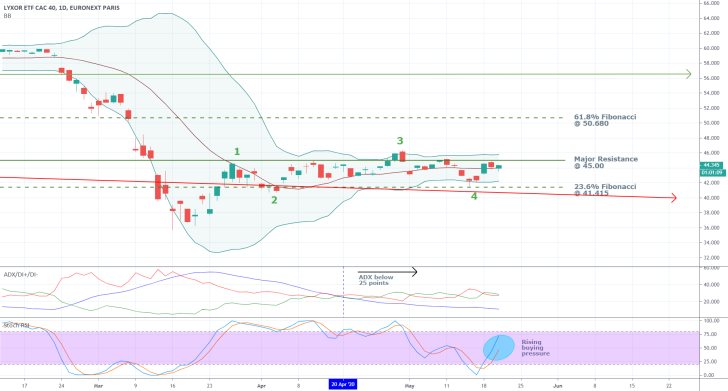 CAC 40 1D Price Chart