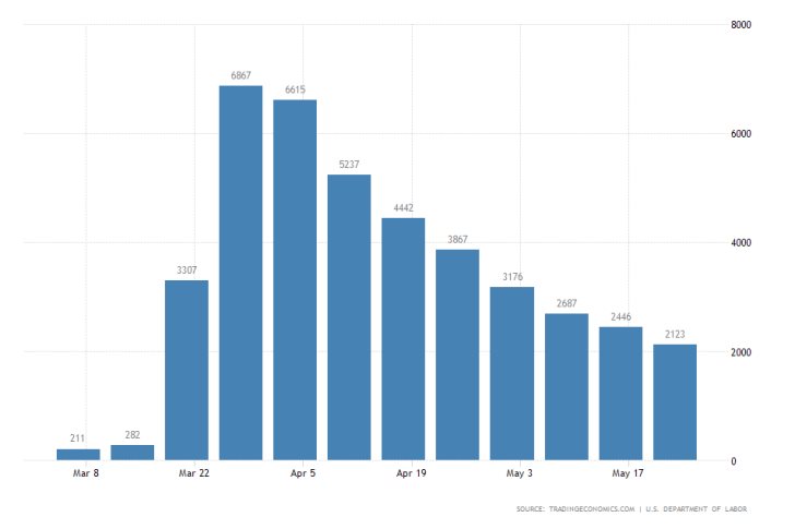 US Jobless Claims