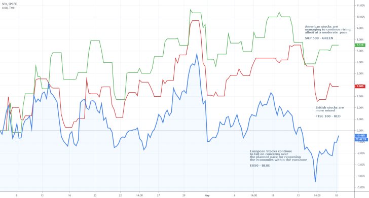 Indices Comparison Chart