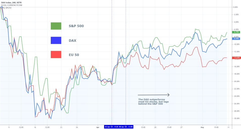 Stocks Comparison Chart