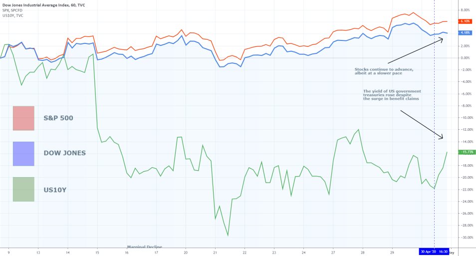 Stocks vs Bonds Comparison Chart