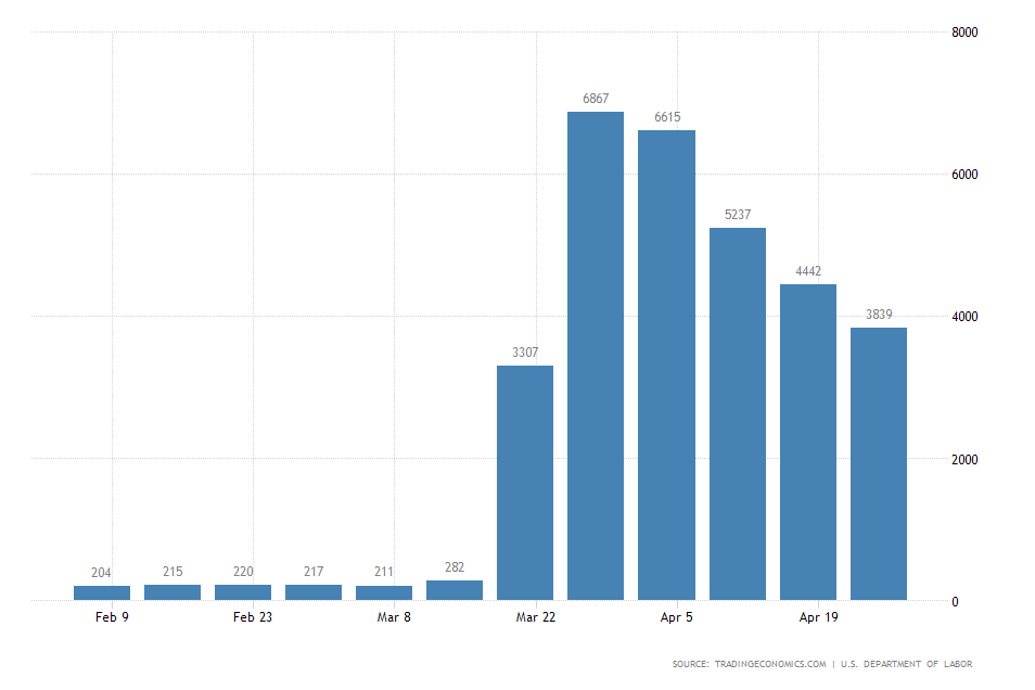 US Unemployment Claimants