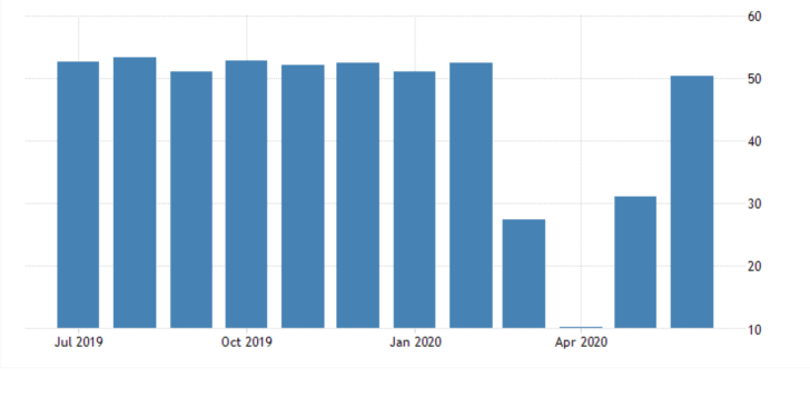 France Services PMI