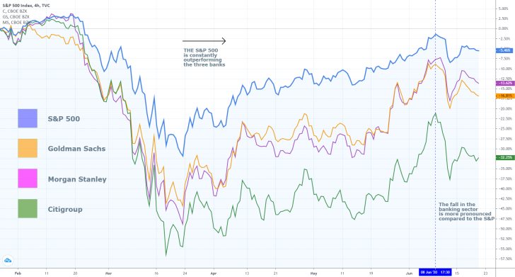 4H Comparison Price Chart